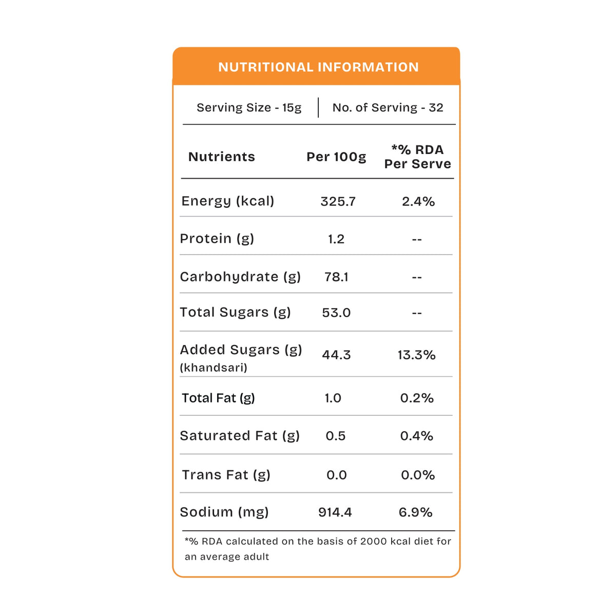 Nutri Info